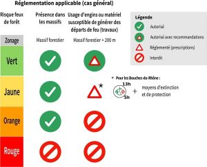 réglementation accès massifs forestiers Bouches du Rhône